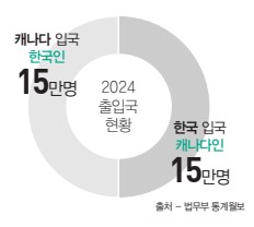 에디터 사진